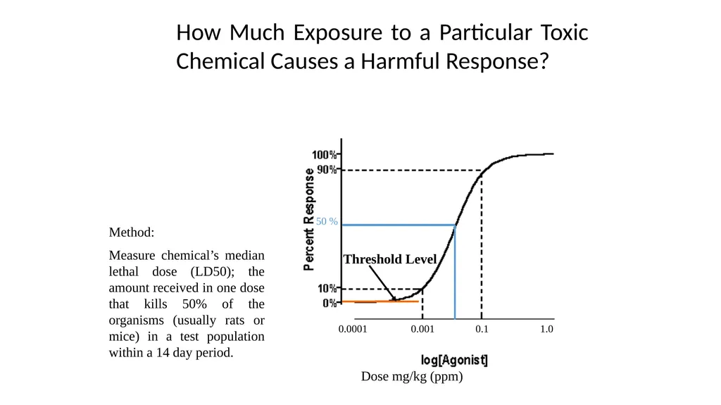 APES POLLUTION NOTES POLLUTION VOCABULARY Risk – a - slide 3 of 37