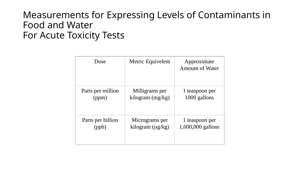 APES POLLUTION NOTES POLLUTION VOCABULARY Risk – a - slide 4 of 37