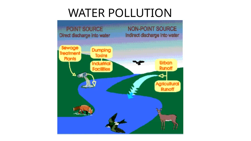 APES POLLUTION NOTES POLLUTION VOCABULARY Risk – a - slide 18 of 37