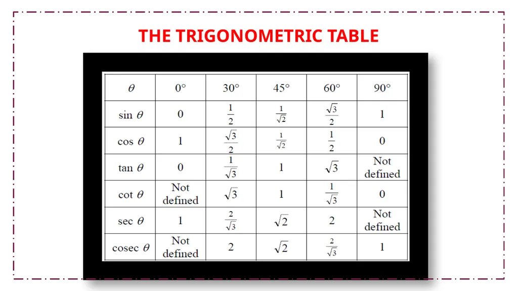 CLASS-X MATHEMATICS TOPIC:APPLICATIONS OF - slide 9 of 38