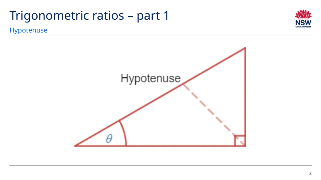 The sine and cosine ratios Explicit teaching The - slide 3 of 7
