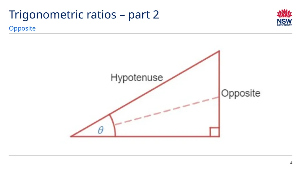 The sine and cosine ratios Explicit teaching The - slide 4 of 7