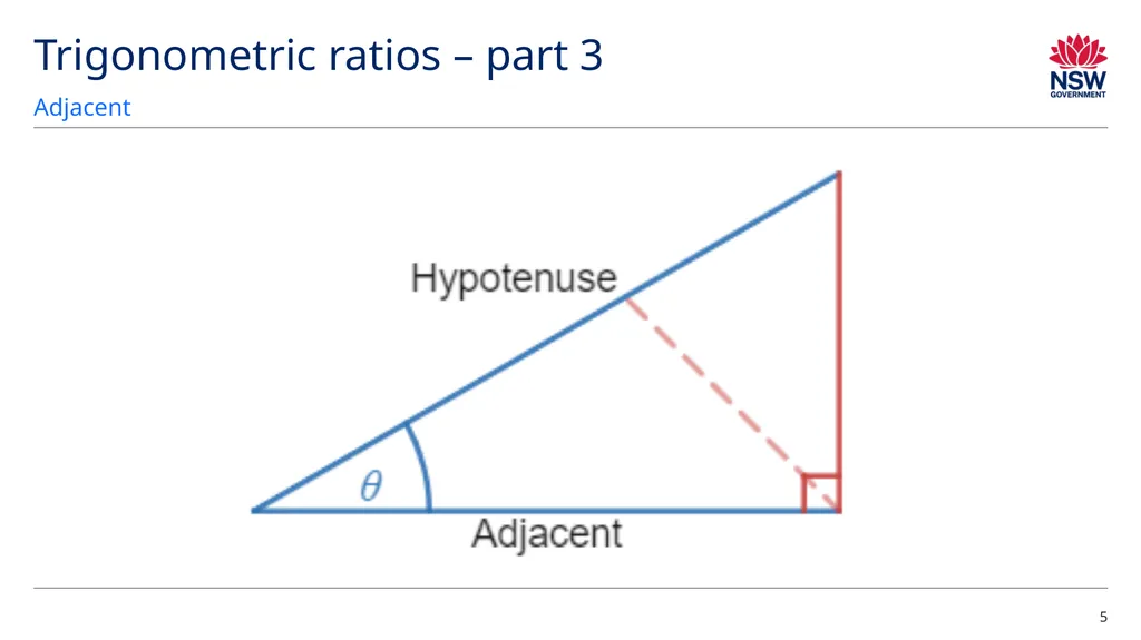 The sine and cosine ratios Explicit teaching The - slide 5 of 7