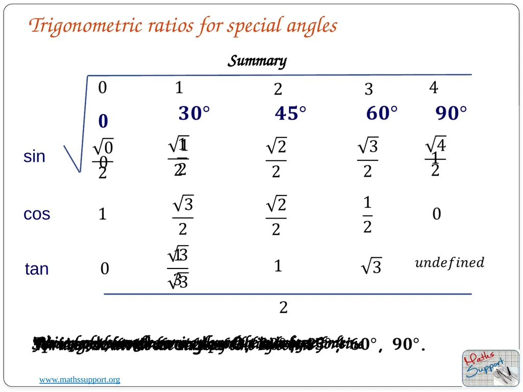 19 August 2023 Trigonometric ratios for special - slide 8 of 10