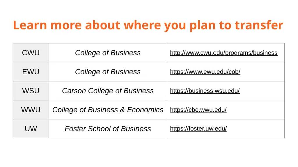 The Business Transfer Degree At Wenatchee Valley - slide 23 of 24