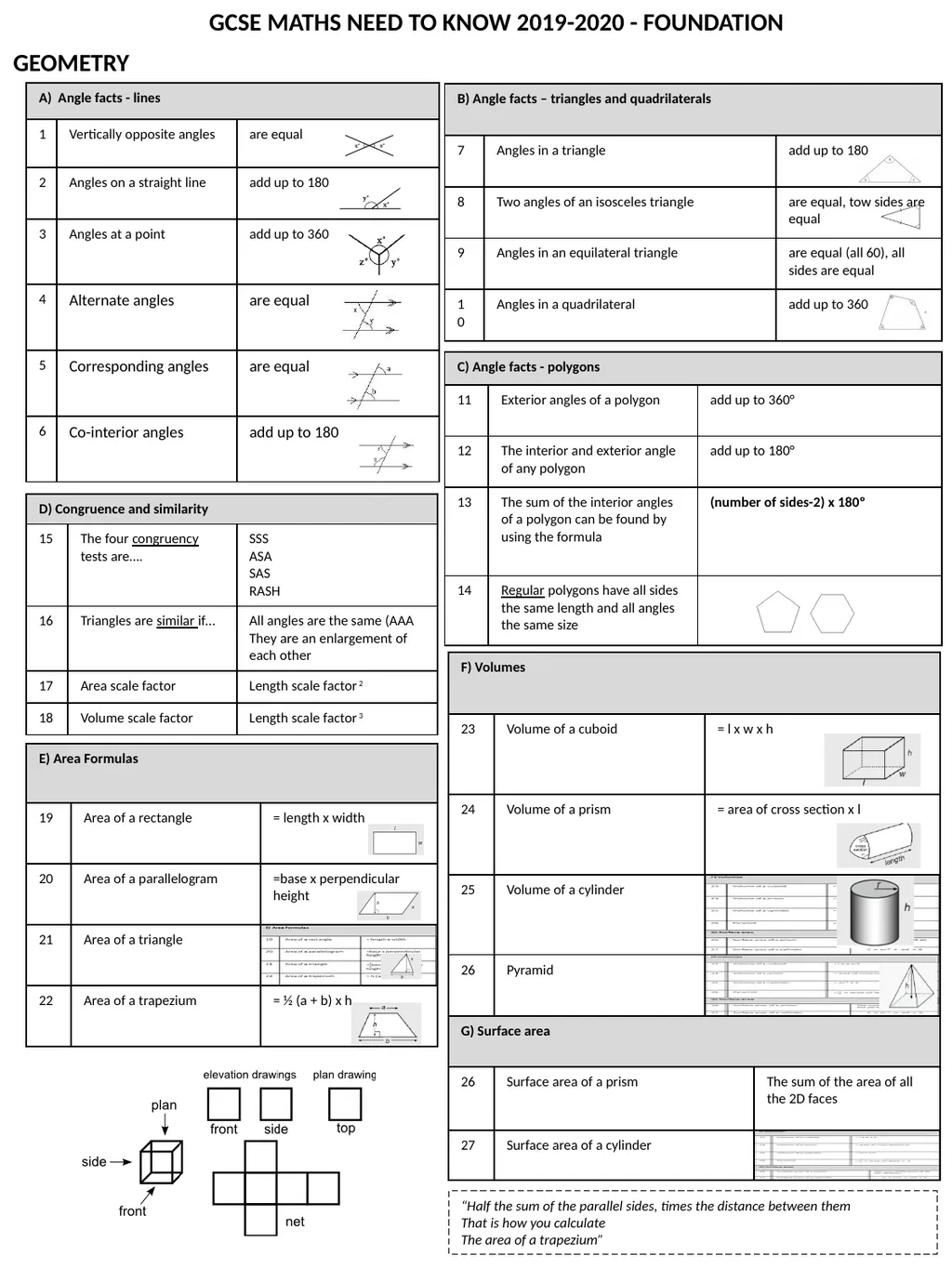 GCSE MATHS NEED TO KNOW 2019-2020 - FOUNDATION - slide 1 of 3