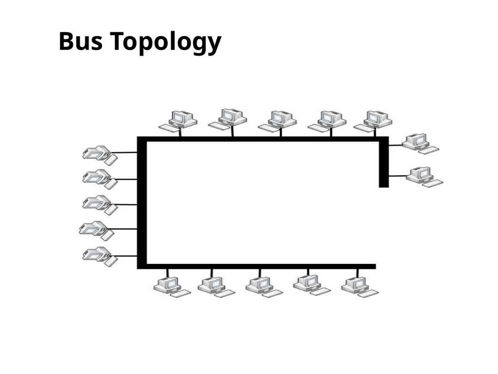Chapter 2 Network topology and Networking devices - slide 8 of 40