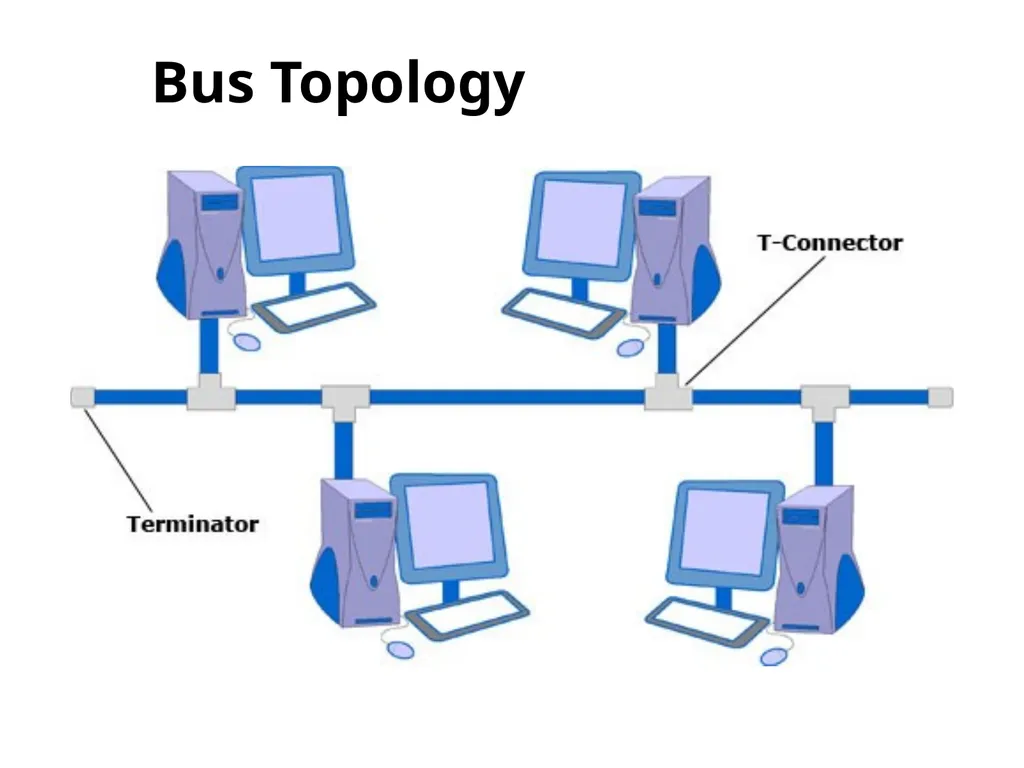 Chapter 2 Network topology and Networking devices - slide 9 of 40