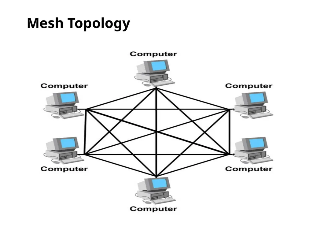 Chapter 2 Network topology and Networking devices - slide 27 of 40
