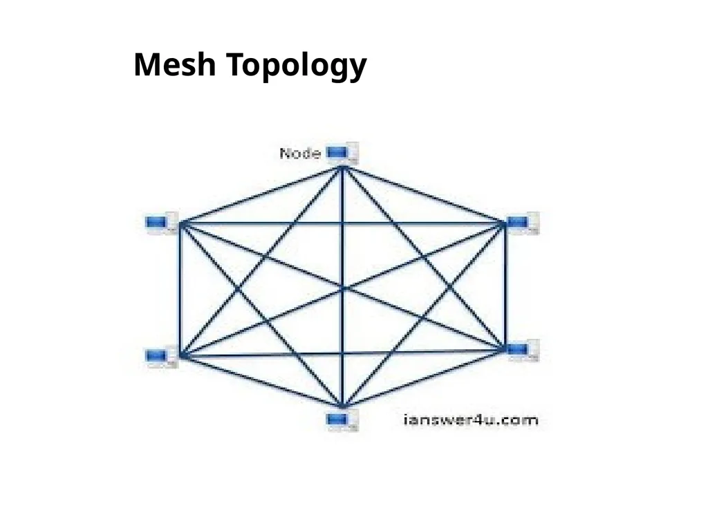 Chapter 2 Network topology and Networking devices - slide 30 of 40