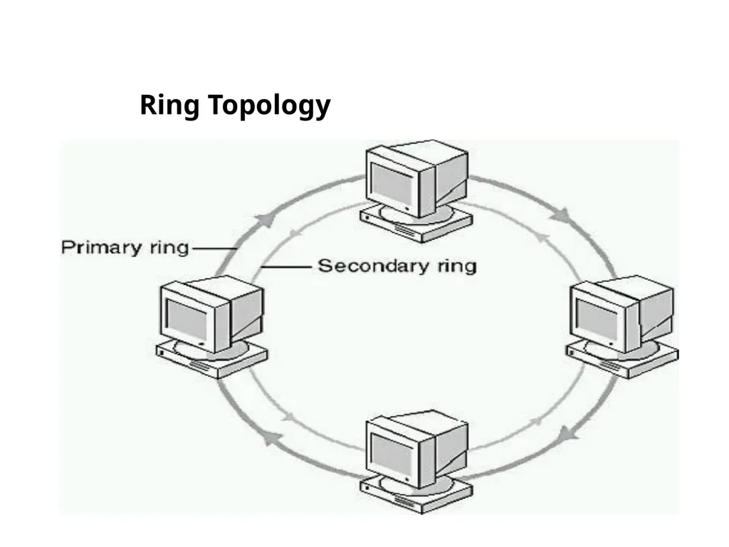 Chapter 2 Network topology and Networking devices - slide 16 of 40