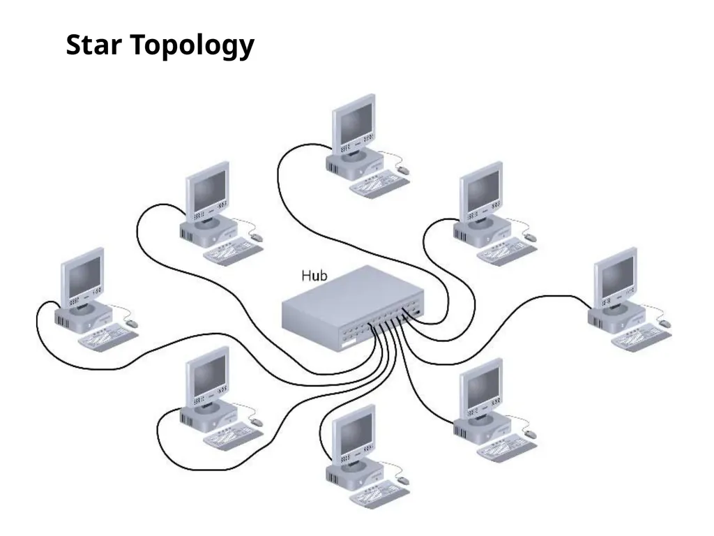 Chapter 2 Network topology and Networking devices - slide 21 of 40