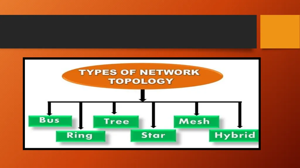 TOPOLOGY in computer networking What is topology - slide 4 of 10