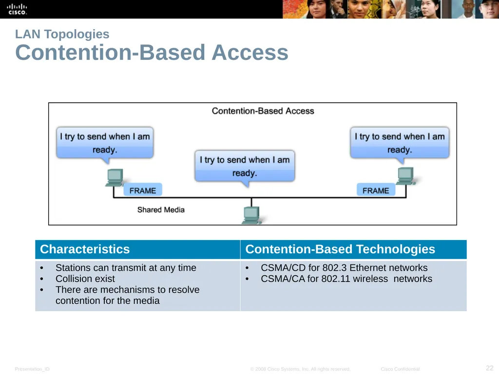 Lecture 04: Network Topologies Introduction to - slide 22 of 28