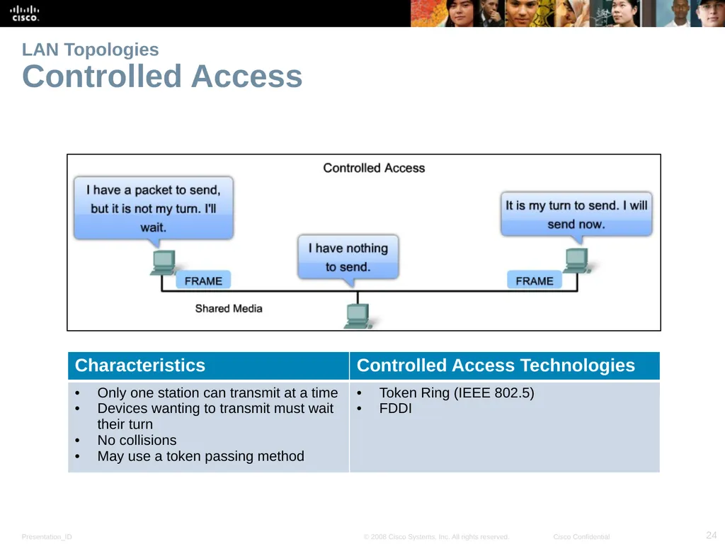 Lecture 04: Network Topologies Introduction to - slide 24 of 28