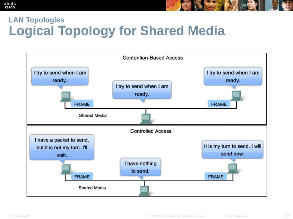 Lecture 04: Network Topologies Introduction to - slide 21 of 28