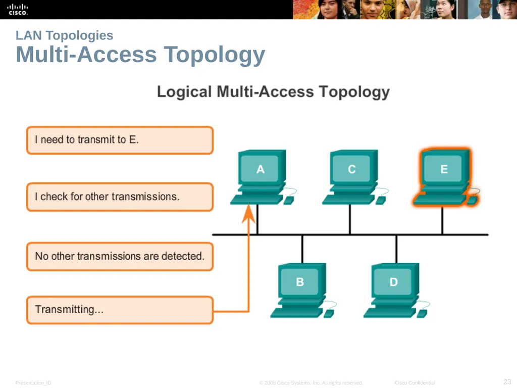 Lecture 04: Network Topologies Introduction to - slide 23 of 28