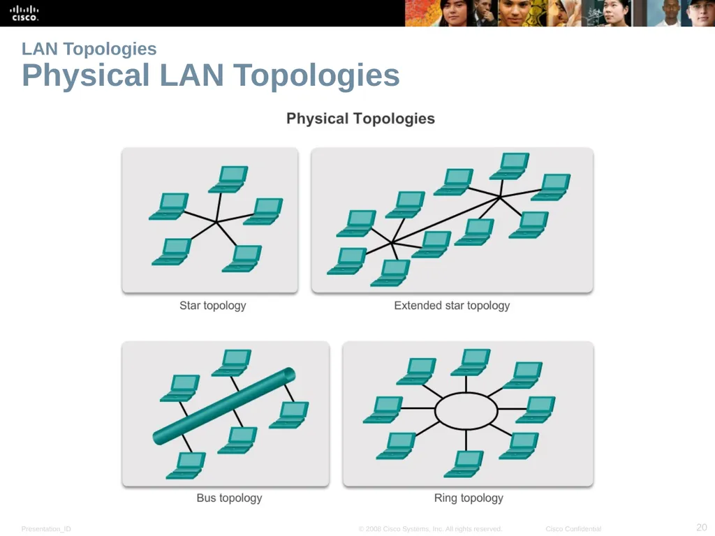 Lecture 04: Network Topologies Introduction to - slide 20 of 28