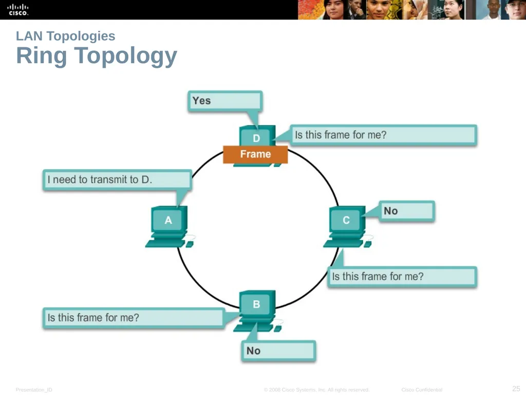 Lecture 04: Network Topologies Introduction to - slide 25 of 28