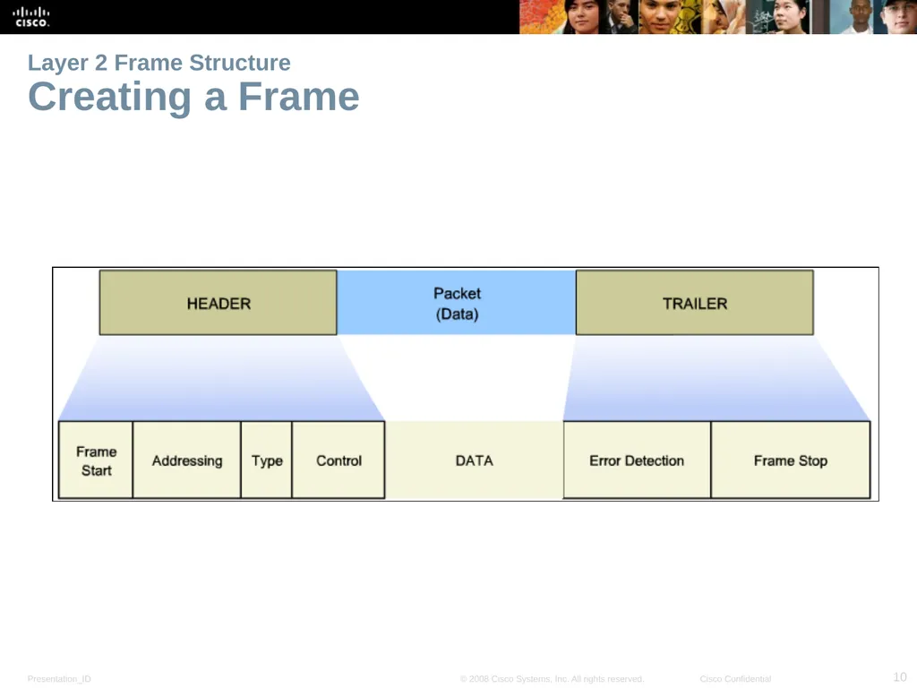 Lecture 04: Network Topologies Introduction to - slide 10 of 28