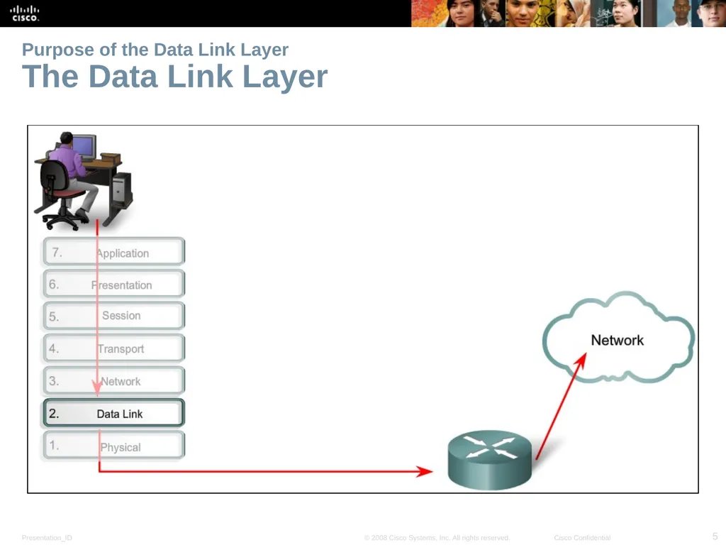 Lecture 04: Network Topologies Introduction to - slide 5 of 28