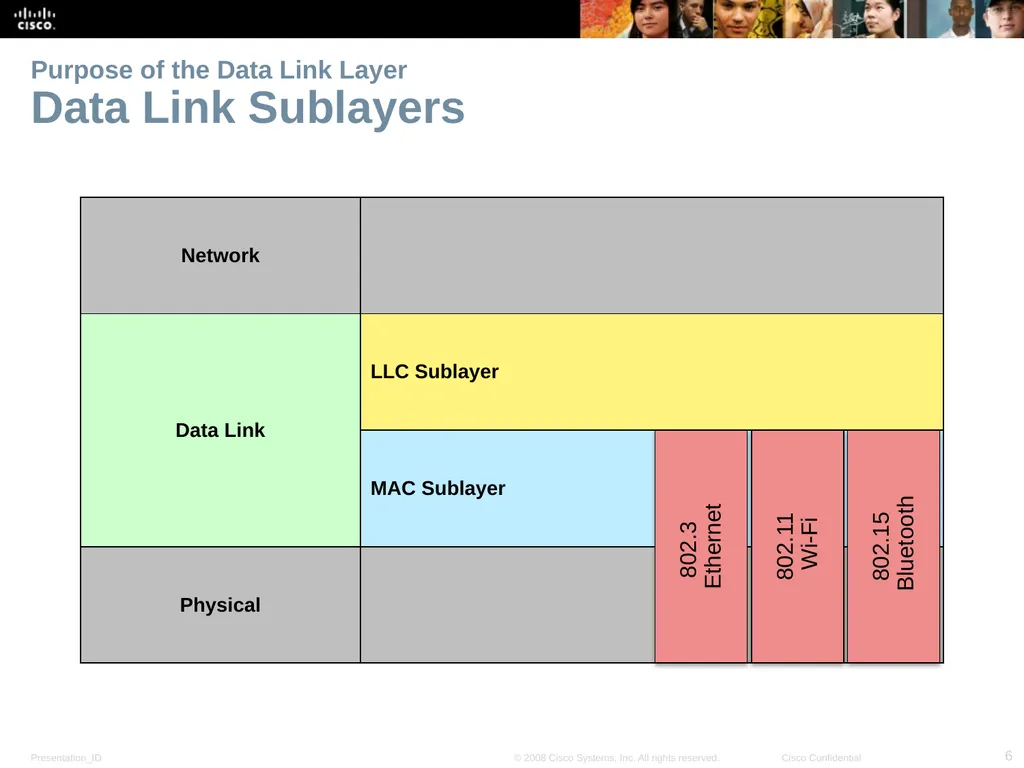 Lecture 04: Network Topologies Introduction to - slide 6 of 28