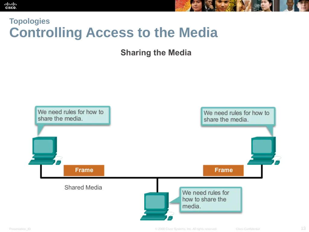 Lecture 04: Network Topologies Introduction to - slide 13 of 28