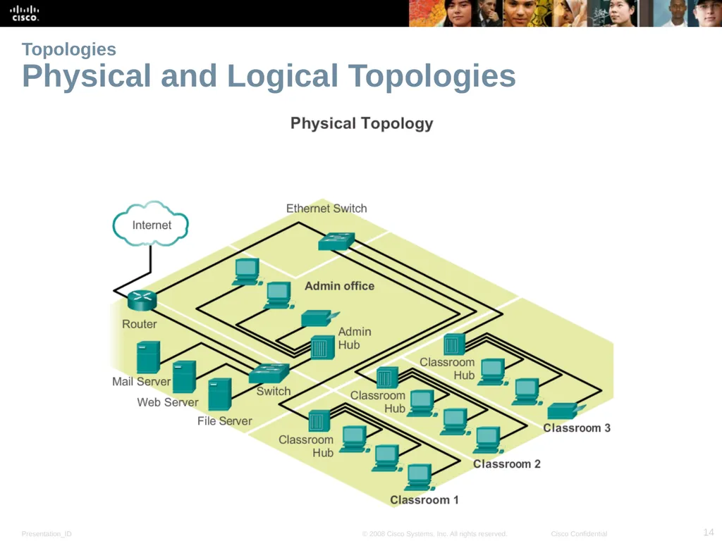 Lecture 04: Network Topologies Introduction to - slide 14 of 28