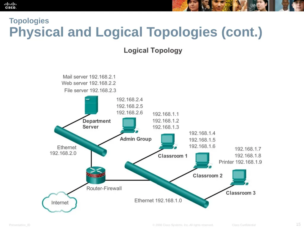 Lecture 04: Network Topologies Introduction to - slide 15 of 28