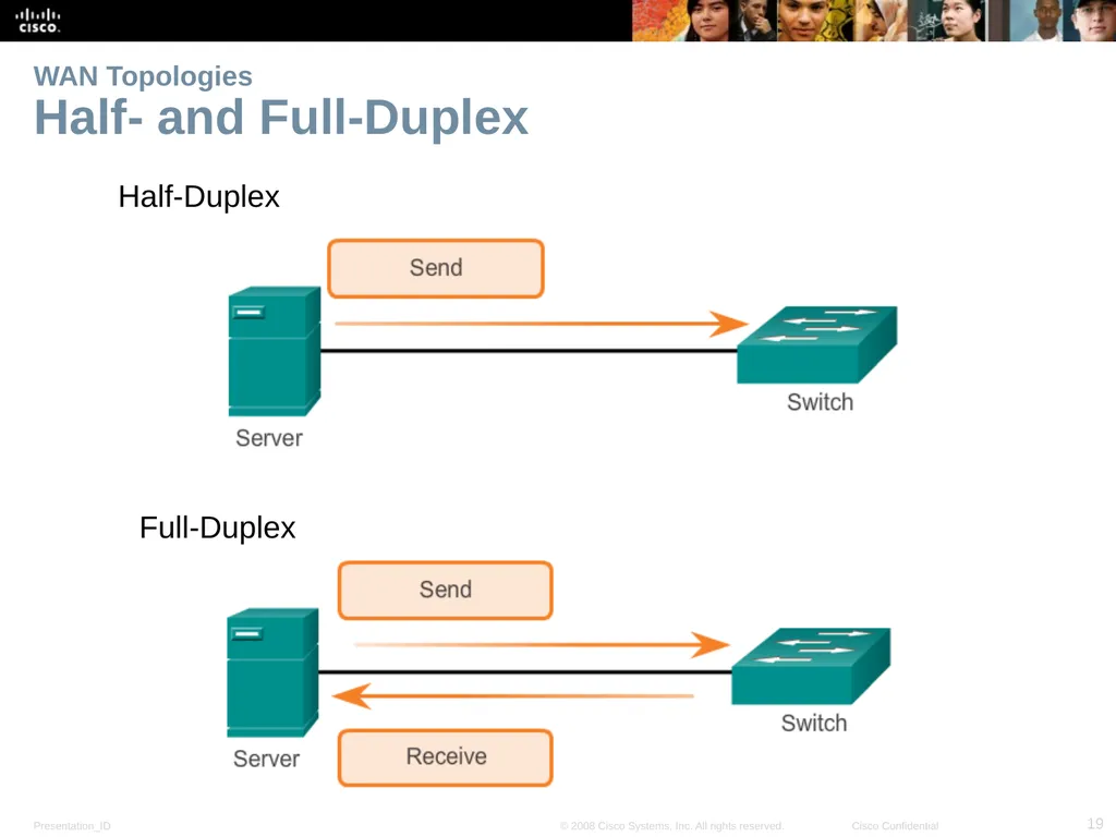 Lecture 04: Network Topologies Introduction to - slide 19 of 28