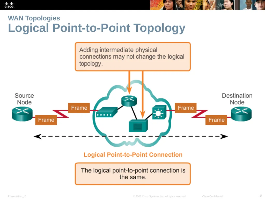 Lecture 04: Network Topologies Introduction to - slide 18 of 28