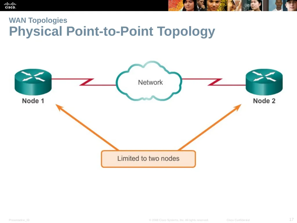 Lecture 04: Network Topologies Introduction to - slide 17 of 28