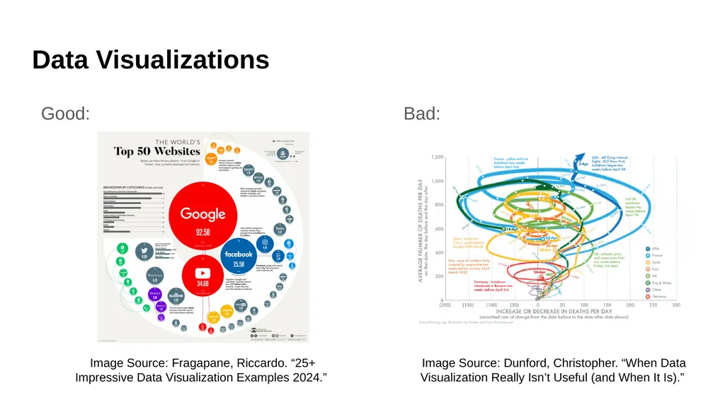 Visualizing Relationships within High Dimensional - slide 3 of 26