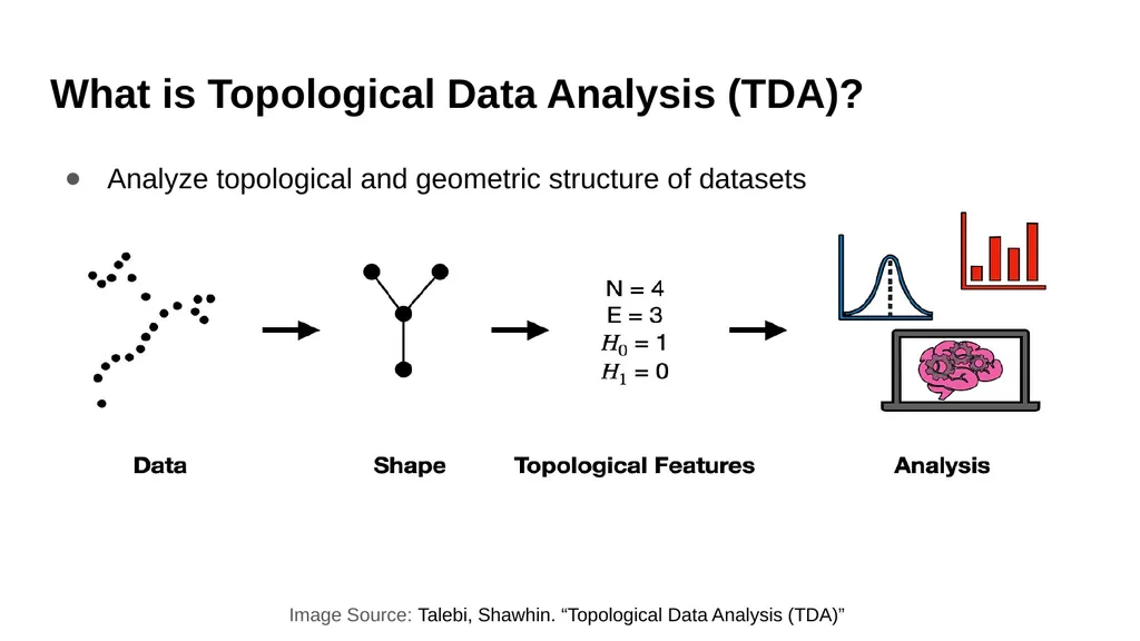 Visualizing Relationships within High Dimensional - slide 8 of 26