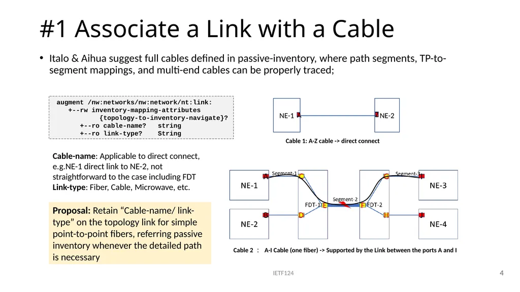 A Network Inventory Topology Model - slide 4 of 8