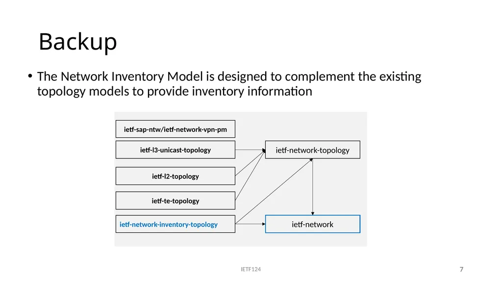 A Network Inventory Topology Model - slide 7 of 8