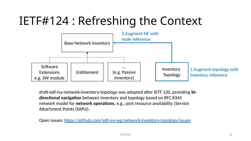 A Network Inventory Topology Model - slide 2 of 8