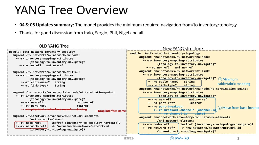 A Network Inventory Topology Model - slide 3 of 8