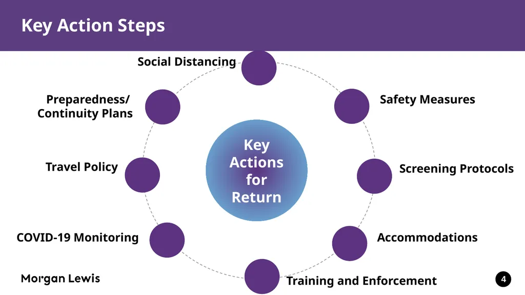 Reopening the Workplace and Insurance Issues in - slide 4 of 31