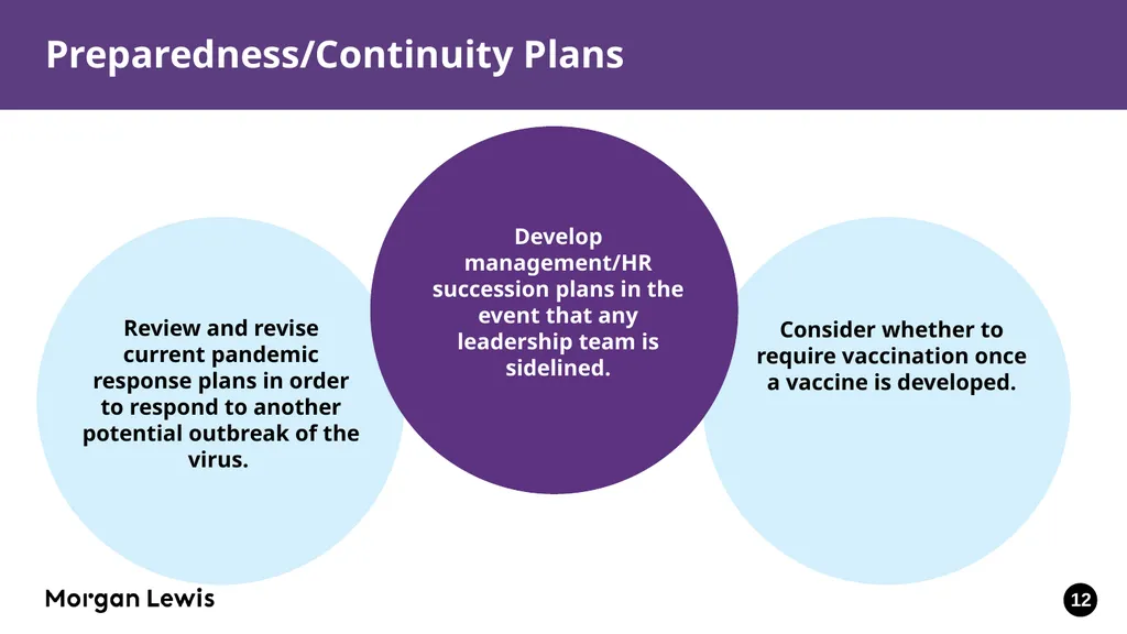 Reopening the Workplace and Insurance Issues in - slide 12 of 31