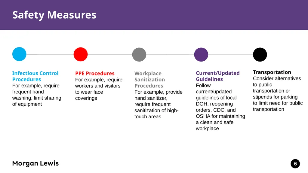 Reopening the Workplace and Insurance Issues in - slide 6 of 31