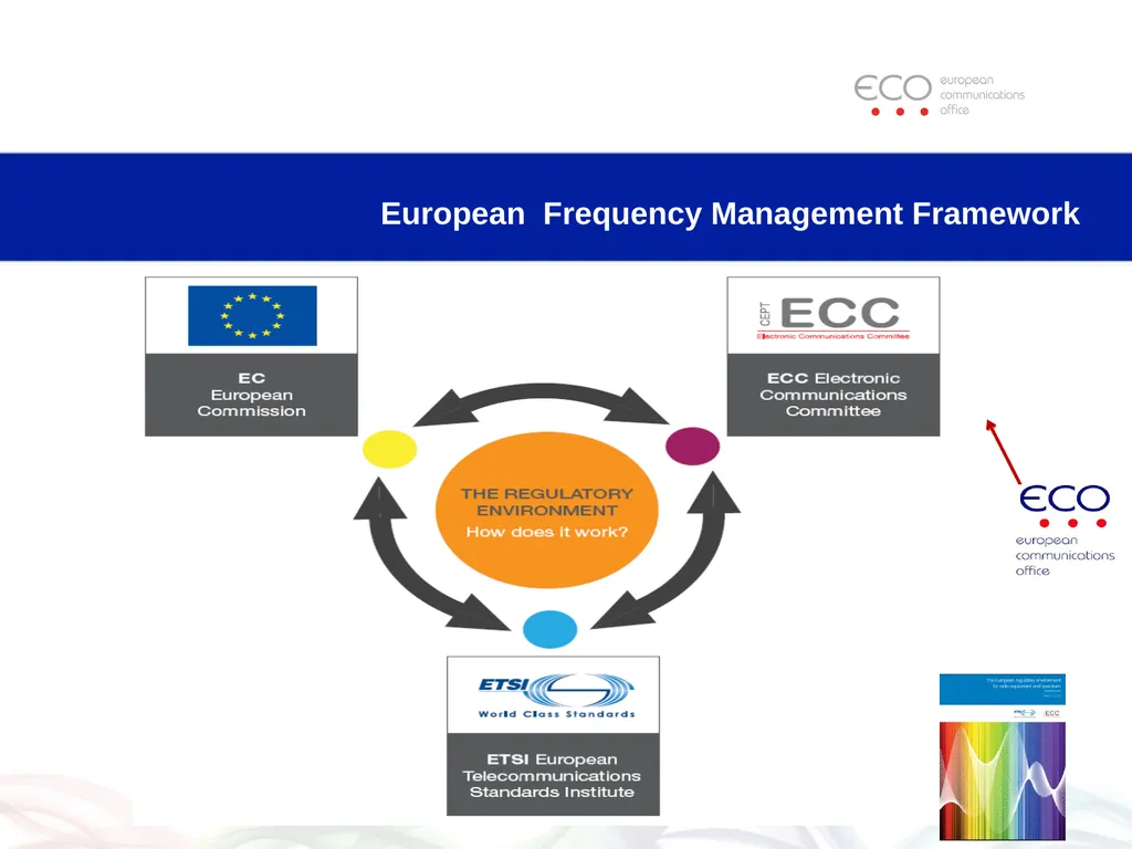 ECO Recent and Planned Changes in SRD Regulations - slide 6 of 20