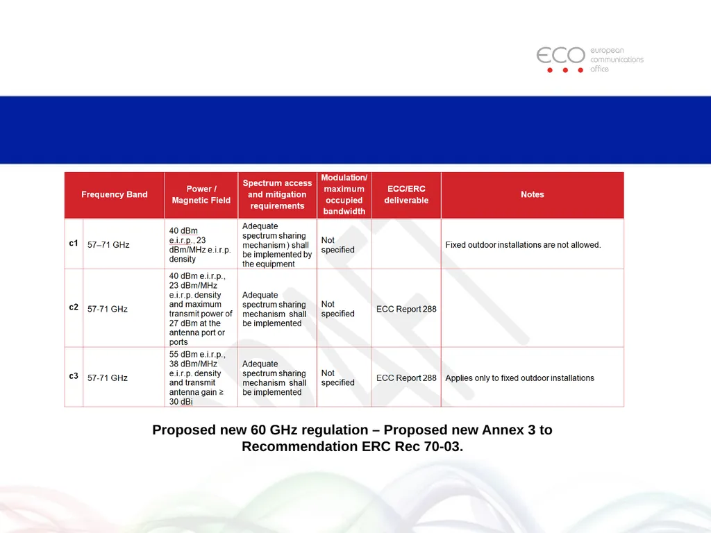 ECO Recent and Planned Changes in SRD Regulations - slide 10 of 20