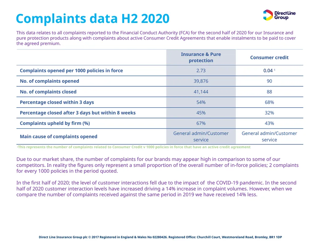 Period covered in this report: 1st July – 31st - slide 2 of 2