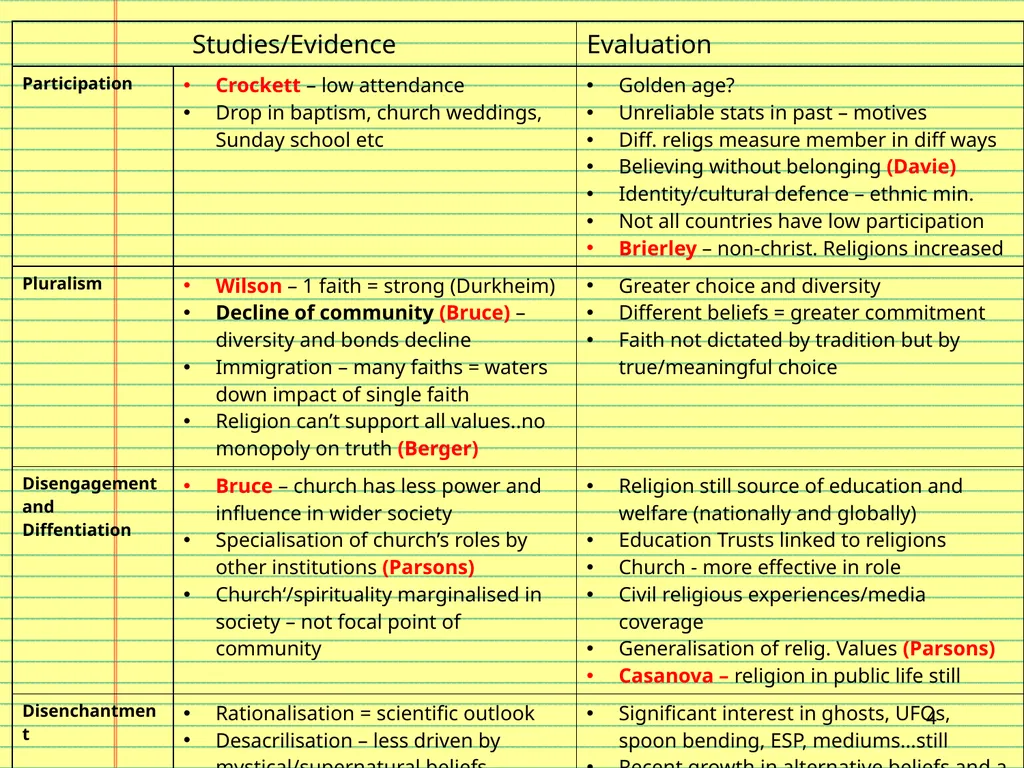 7. Secularisation 1 Secularisation – the big - slide 4 of 8