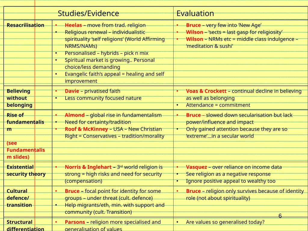 7. Secularisation 1 Secularisation – the big - slide 6 of 8