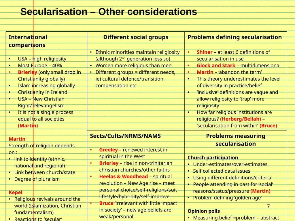 7. Secularisation 1 Secularisation – the big - slide 7 of 8