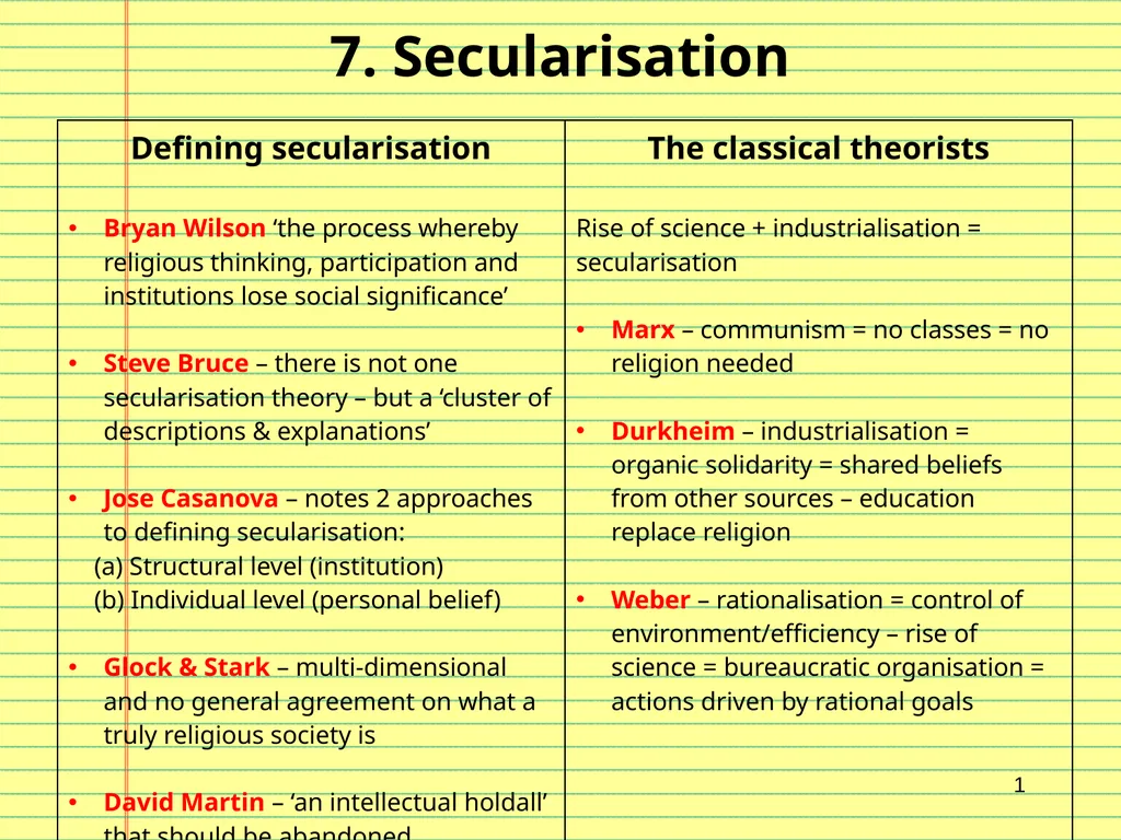 7. Secularisation 1 Secularisation – the big - slide 1 of 8