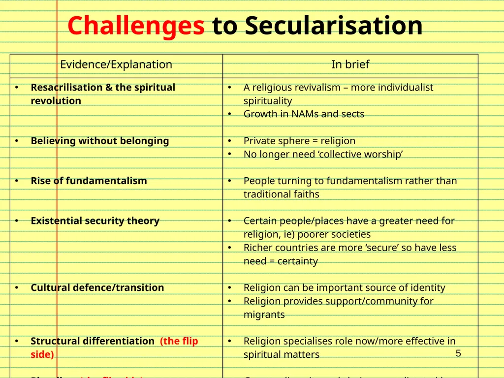 7. Secularisation 1 Secularisation – the big - slide 5 of 8