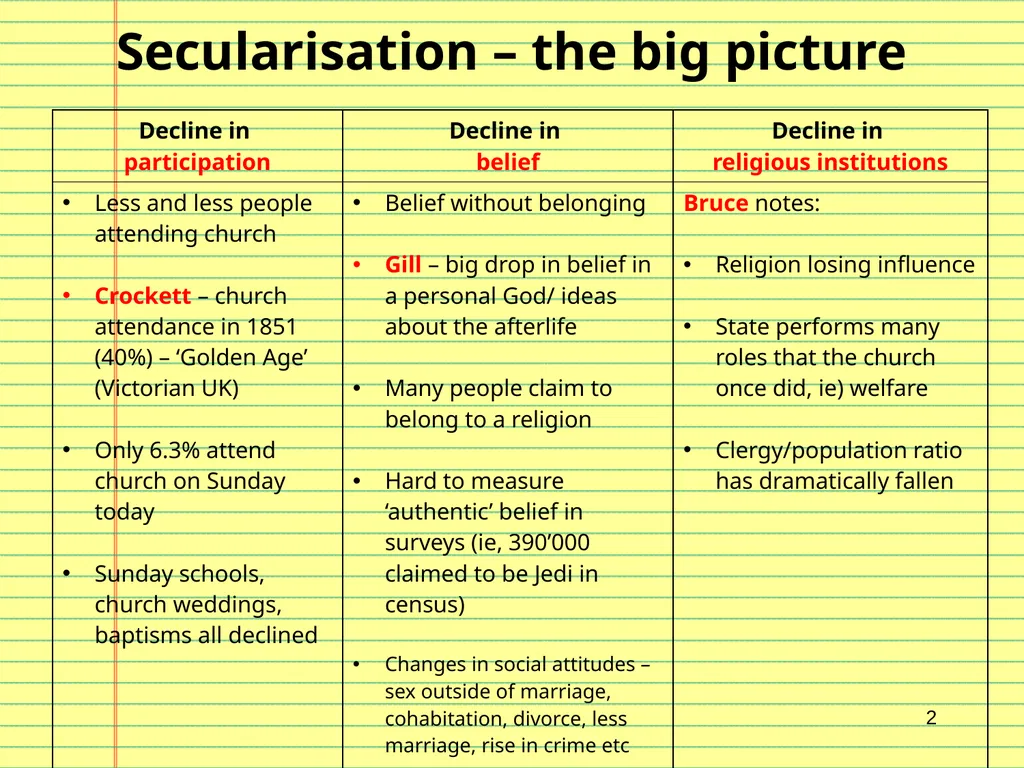 7. Secularisation 1 Secularisation – the big - slide 2 of 8